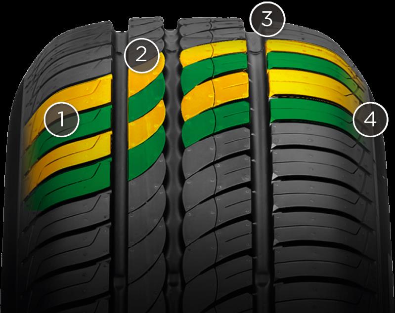 Cinturato P1 Cinturato P1