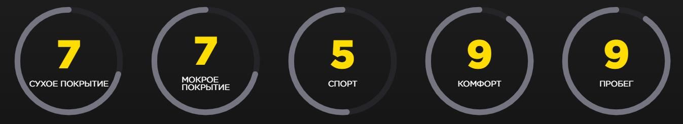 Cinturato P1 Cinturato P1